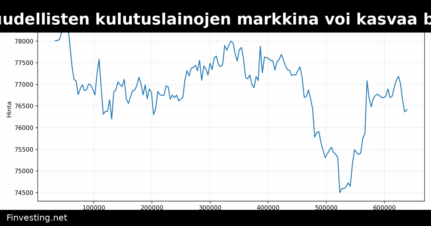 Ledn: Bitcoin-vakuudellisten kulutuslainojen markkina voi kasvaa biljoonaan dollariin