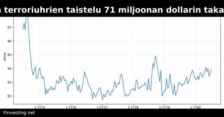 Pohjois-Korean terroriuhrien taistelu 71 miljoonan dollarin takavarikoinnista Aave-hakkeroinnista kiihtyy