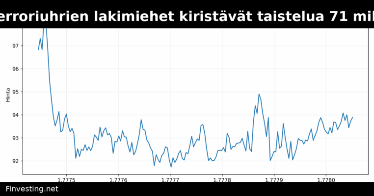Pohjois-Korean terroriuhrien lakimiehet kiristävät taistelua 71 miljoonan dollarin Aave-hakkeroinnin varoista