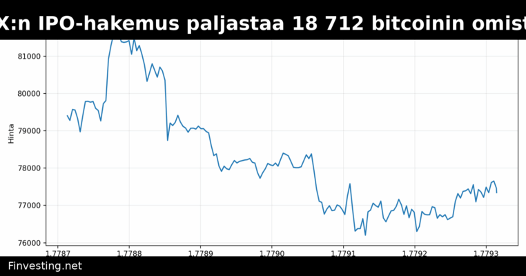 SpaceX:n IPO-hakemus paljastaa 18 712 bitcoinin omistuksen