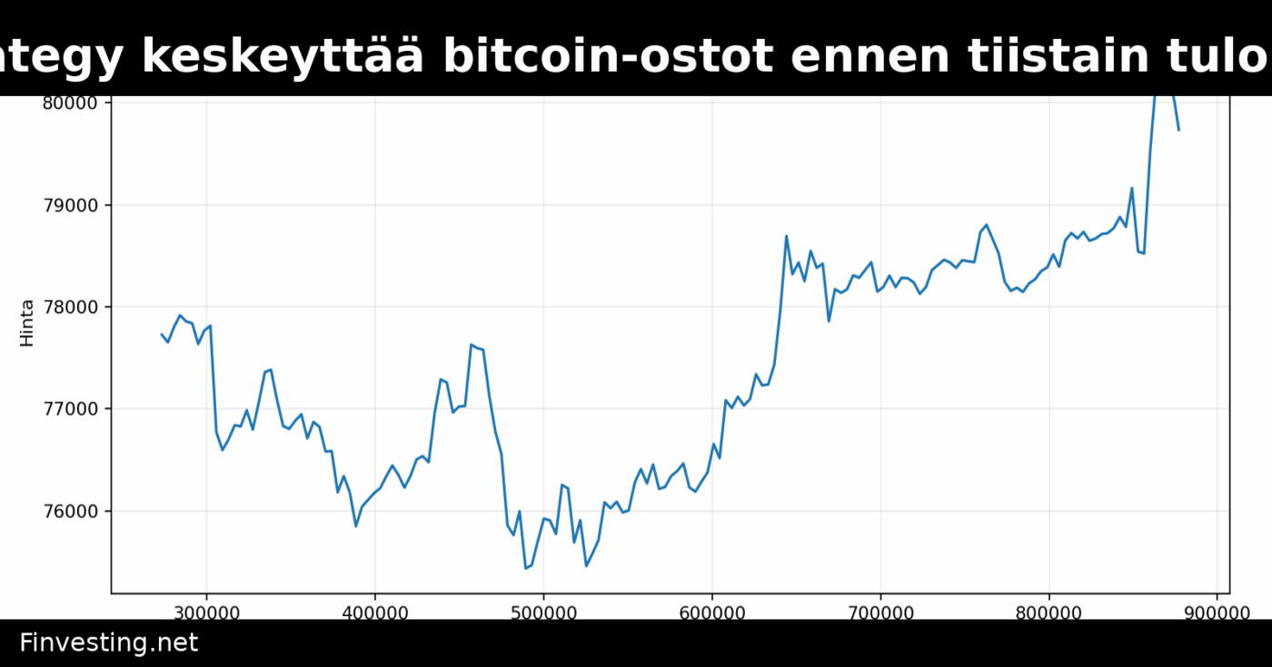 Strategy keskeyttää bitcoin-ostot ennen tiistain tuloksia