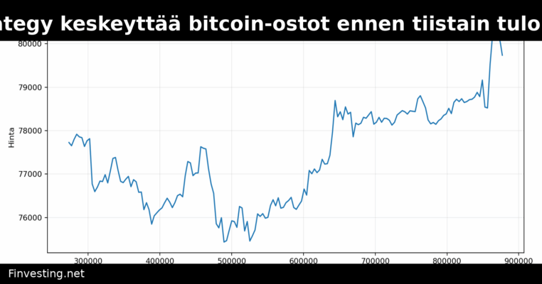 Strategy keskeyttää bitcoin-ostot ennen tiistain tuloksia