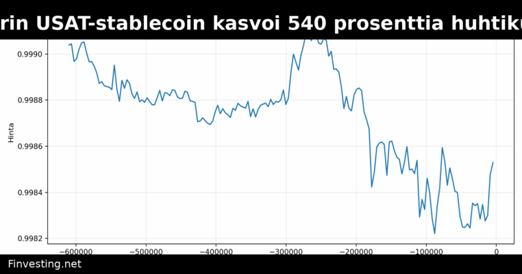 Tetherin USAT-stablecoin kasvoi 540 prosenttia huhtikuussa