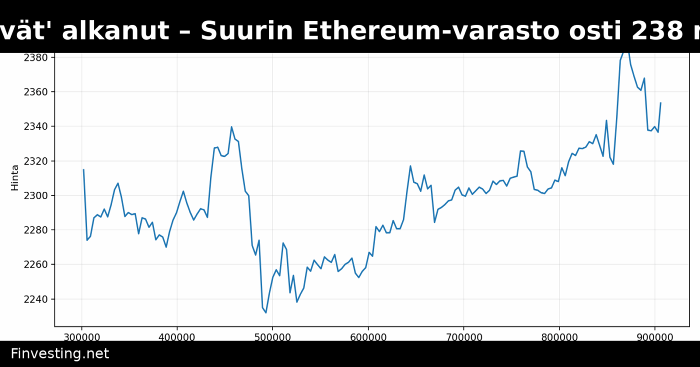 Tom Lee: 'Kryptokevät' alkanut – Suurin Ethereum-varasto osti 238 miljoonaa dollaria ETH:ta