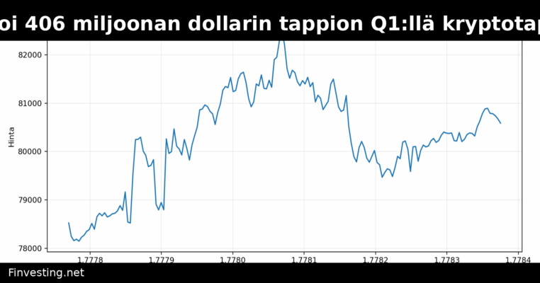 Trump Media raportoi 406 miljoonan dollarin tappion Q1:llä kryptotappioiden painamana