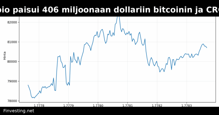 Trump Median Q1-tappio paisui 406 miljoonaan dollariin bitcoinin ja CRO:n arvonalennusten takia