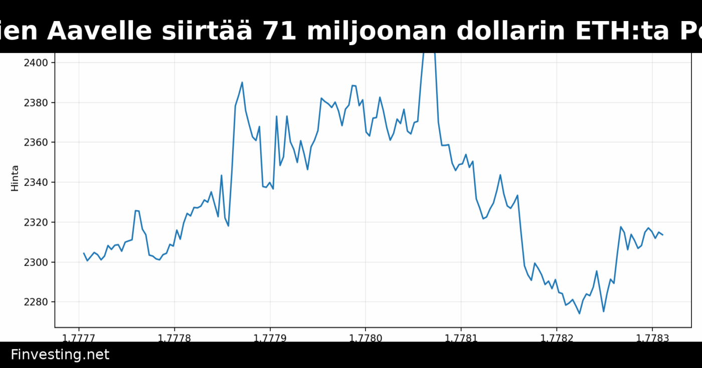 Tuomari avaa tien Aavelle siirtää 71 miljoonan dollarin ETH:ta Pohjois-Korean hakkerointiin liittyen