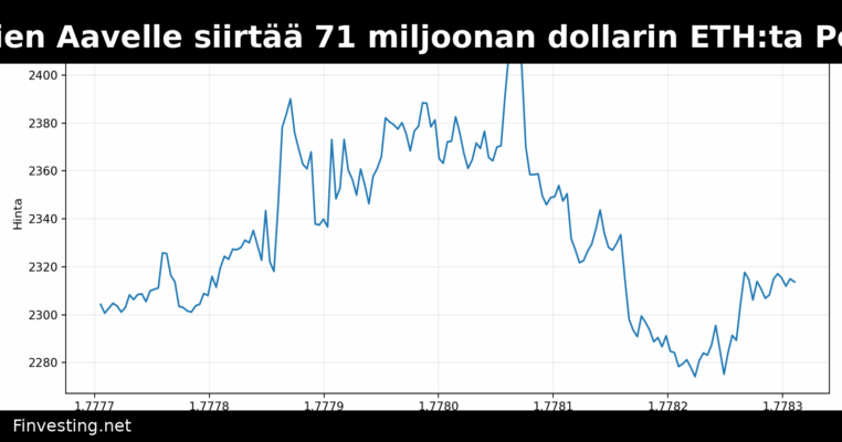 Tuomari avaa tien Aavelle siirtää 71 miljoonan dollarin ETH:ta Pohjois-Korean hakkerointiin liittyen