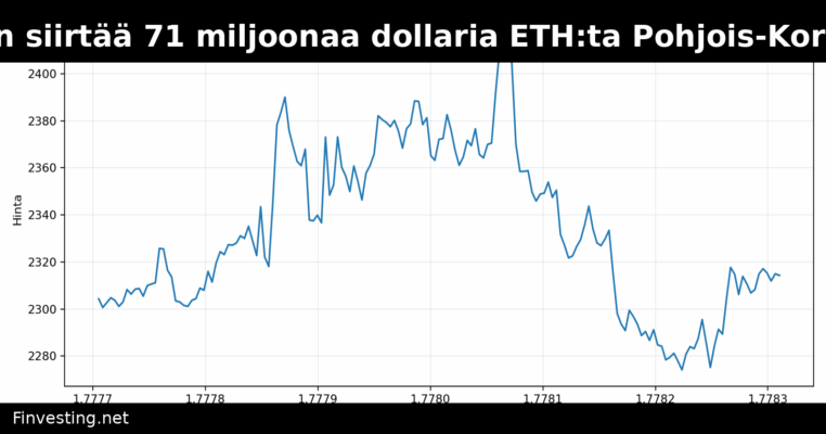 Tuomari sallii Aaven siirtää 71 miljoonaa dollaria ETH:ta Pohjois-Korean hakkerointiin liittyen