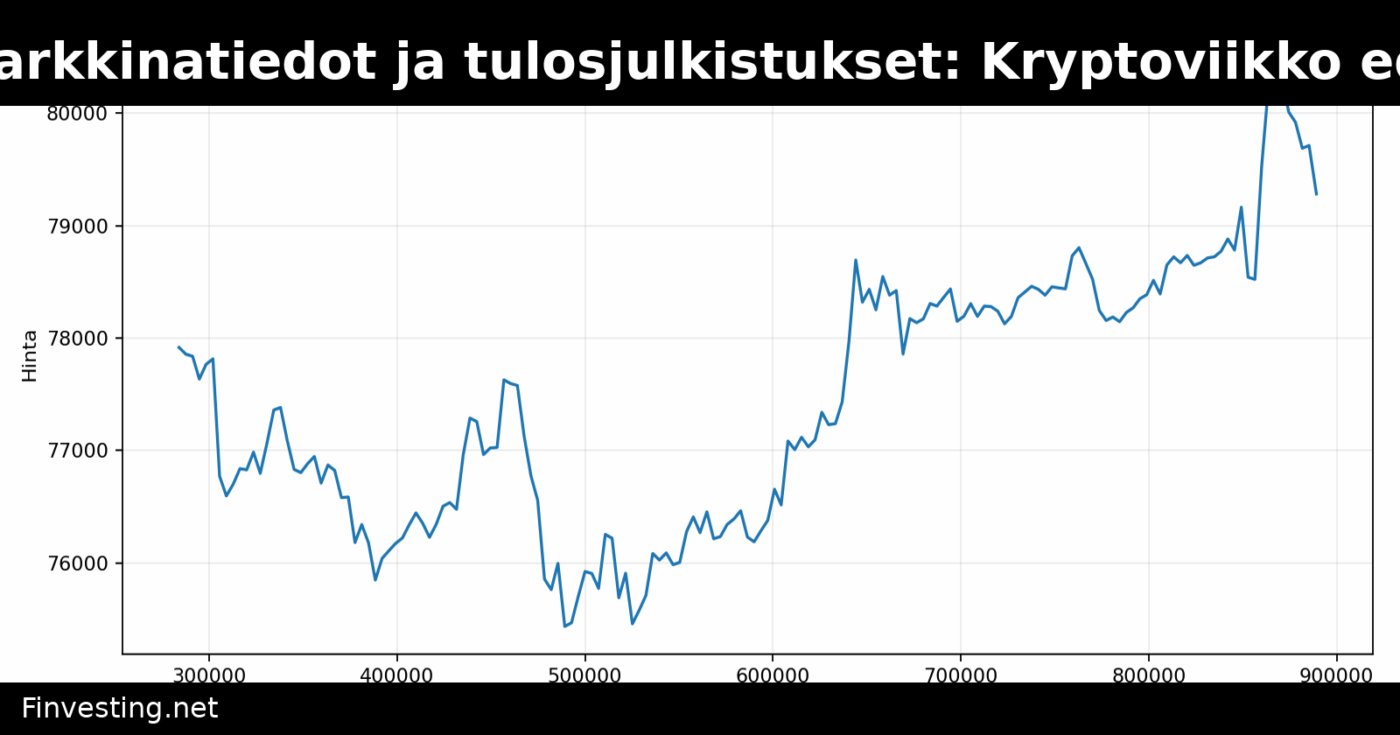 Työmarkkinatiedot ja tulosjulkistukset: Kryptoviikko edessä