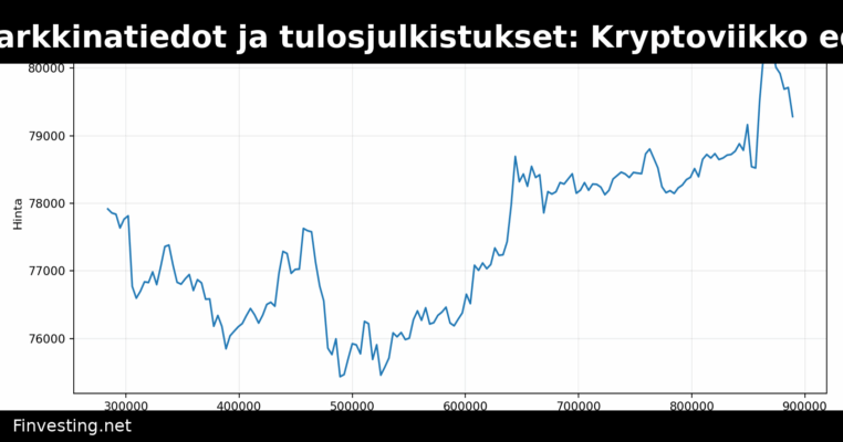 Työmarkkinatiedot ja tulosjulkistukset: Kryptoviikko edessä