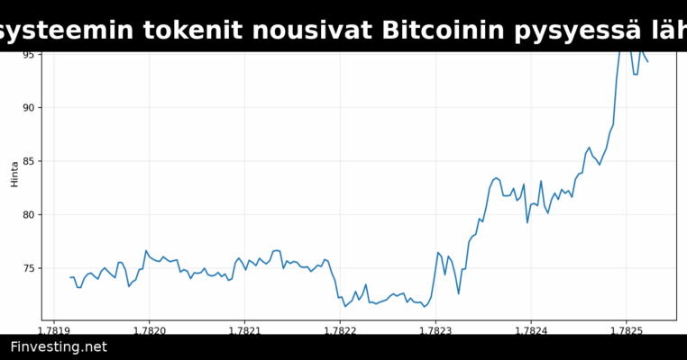 Aave ja Solana-ekosysteemin tokenit nousivat Bitcoinin pysyessä lähellä 60 000 dollaria