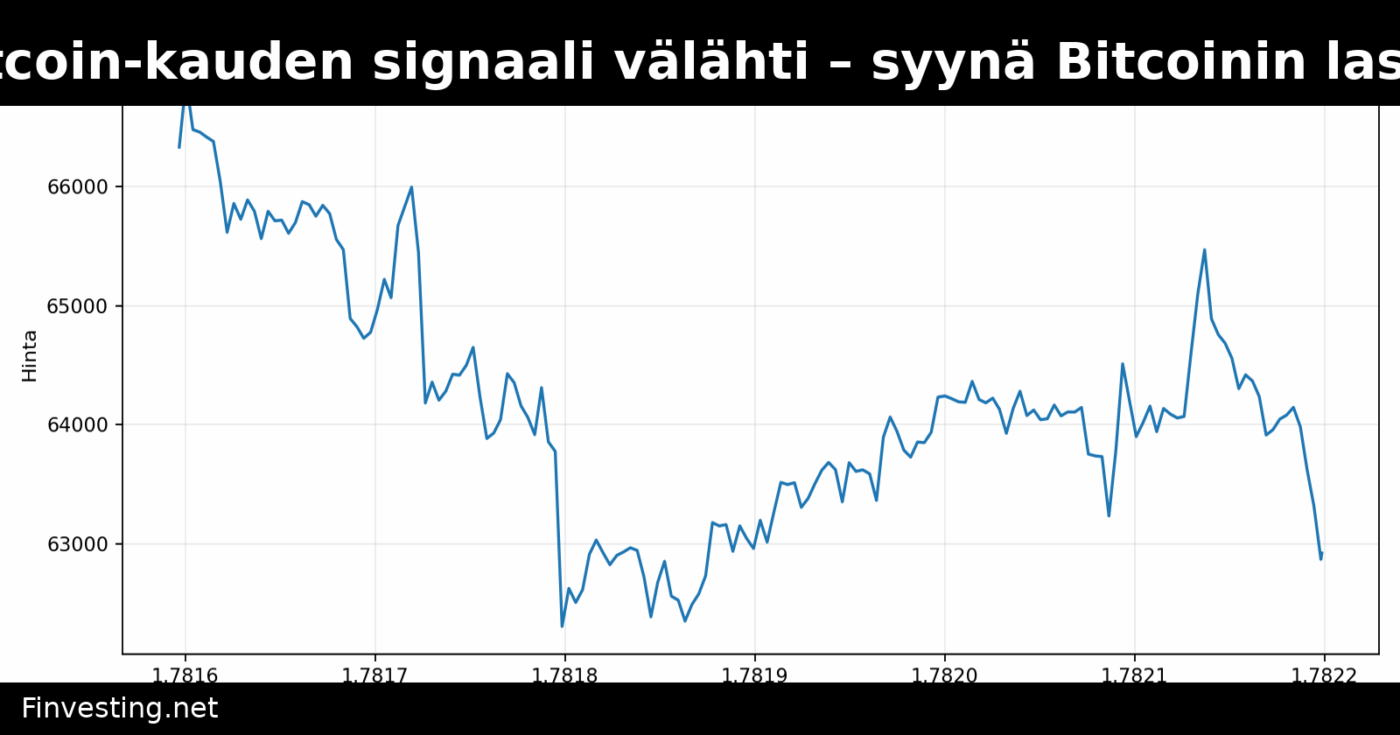 Altcoin-kauden signaali välähti – syynä Bitcoinin lasku