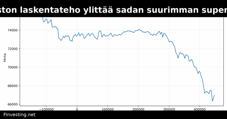 Bitcoin-verkoston laskentateho ylittää sadan suurimman supertietokoneen 600 000-kertaisesti