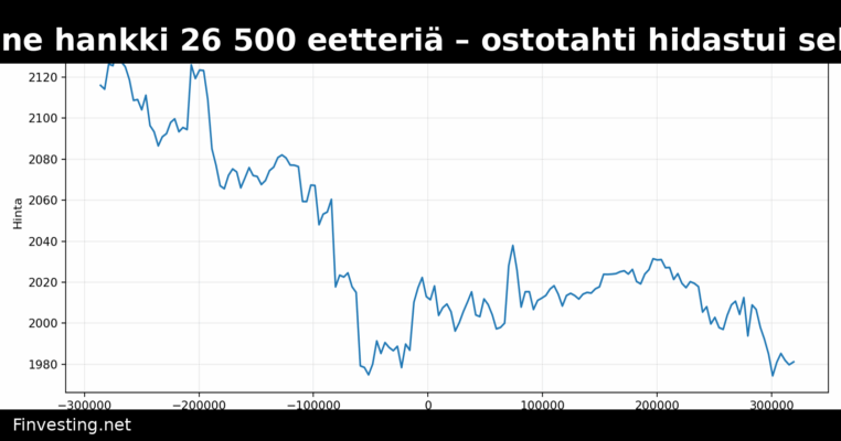Bitmine hankki 26 500 eetteriä – ostotahti hidastui selvästi