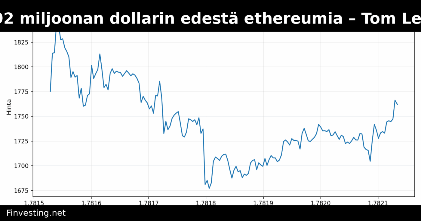 Bitmine lisäsi 92 miljoonan dollarin edestä ethereumia – Tom Lee pitää kiinni kryptokevään näkymästä