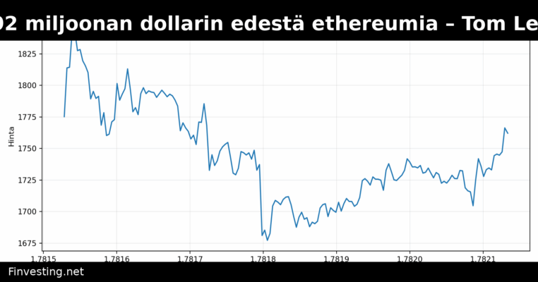 Bitmine lisäsi 92 miljoonan dollarin edestä ethereumia – Tom Lee pitää kiinni kryptokevään näkymästä