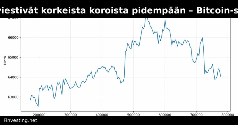Bond-markkinat viestivät korkeista koroista pidempään – Bitcoin-sijoittajien syytä seurata tilannetta