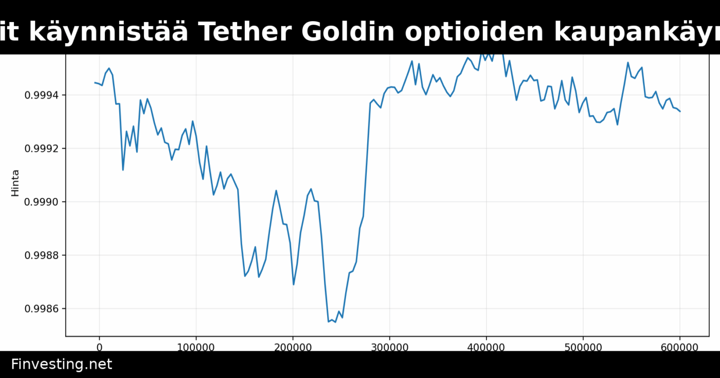 Bybit käynnistää Tether Goldin optioiden kaupankäynnin