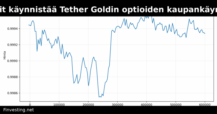 Bybit käynnistää Tether Goldin optioiden kaupankäynnin