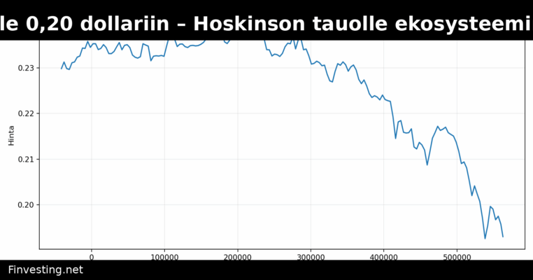 Cardano putoaa alle 0,20 dollariin – Hoskinson tauolle ekosysteemin haasteiden takia