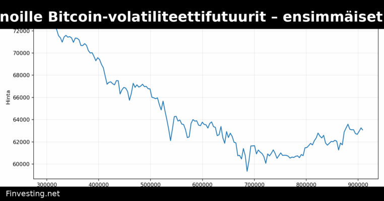 CME tuo markkinoille Bitcoin-volatiliteettifutuurit – ensimmäiset kaupat jo tehty