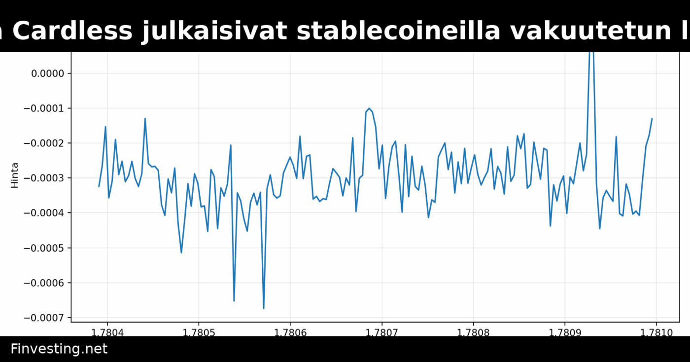 Coinbase ja Cardless julkaisivat stablecoineilla vakuutetun luottokortin