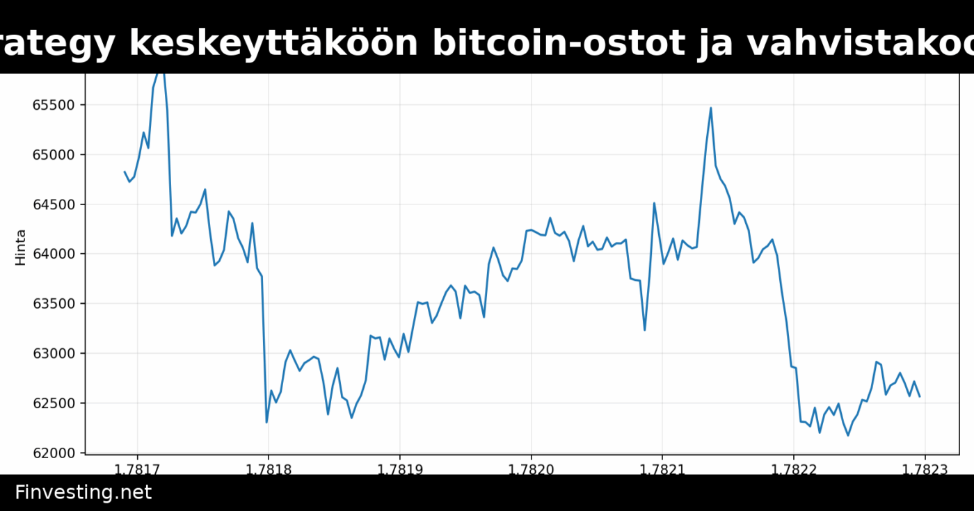 CryptoQuant: Strategy keskeyttäköön bitcoin-ostot ja vahvistakoon kassavarojaan