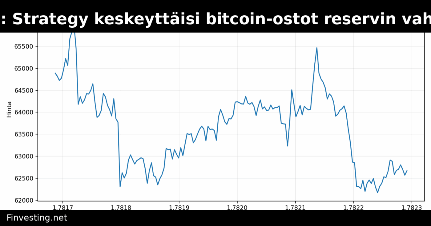 CryptoQuant: Strategy keskeyttäisi bitcoin-ostot reservin vahvistamiseksi
