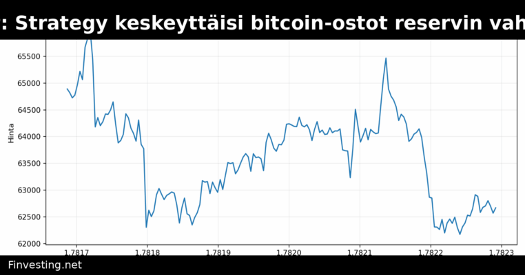 CryptoQuant: Strategy keskeyttäisi bitcoin-ostot reservin vahvistamiseksi
