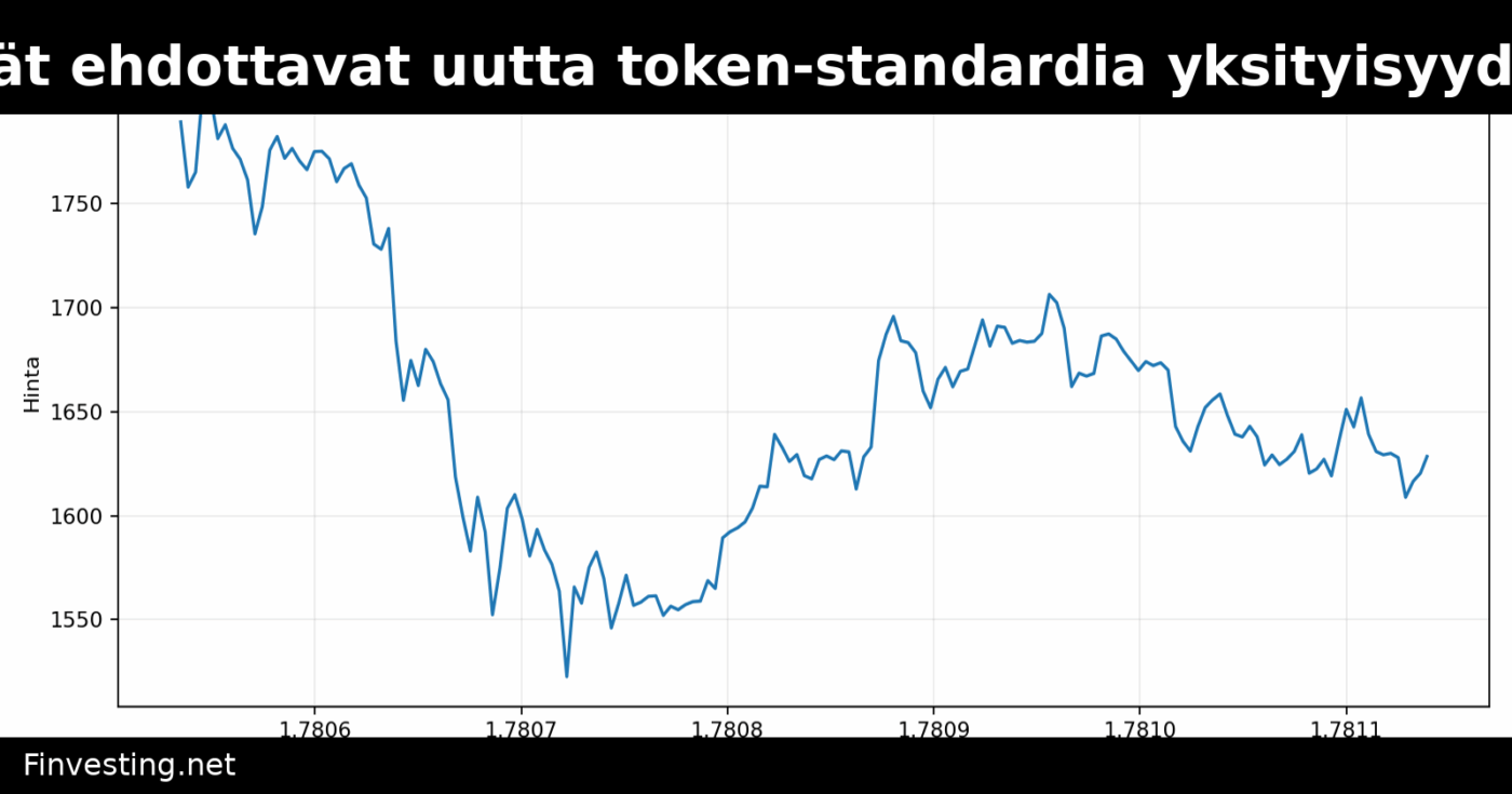 Ethereum-kehittäjät ehdottavat uutta token-standardia yksityisyyden parantamiseksi