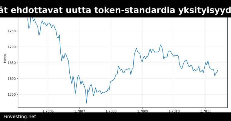 Ethereum-kehittäjät ehdottavat uutta token-standardia yksityisyyden parantamiseksi