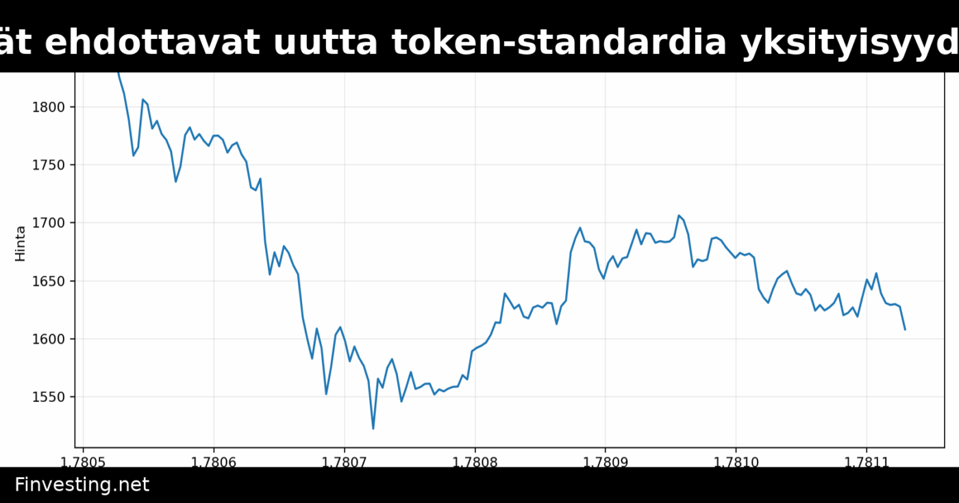 Ethereum-kehittäjät ehdottavat uutta token-standardia yksityisyyden parantamiseksi