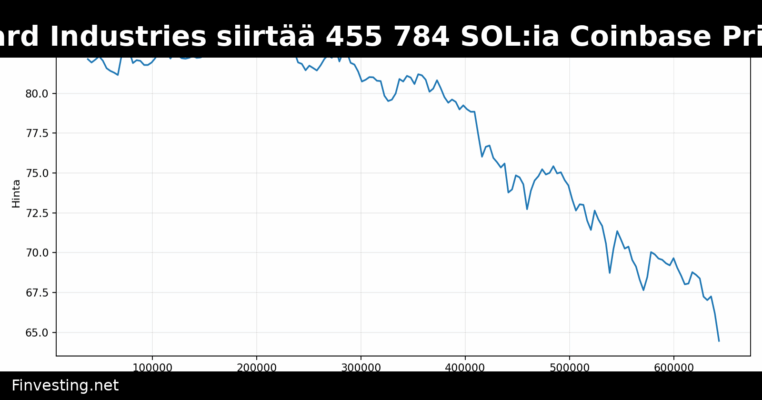 Forward Industries siirtää 455 784 SOL:ia Coinbase Primeen
