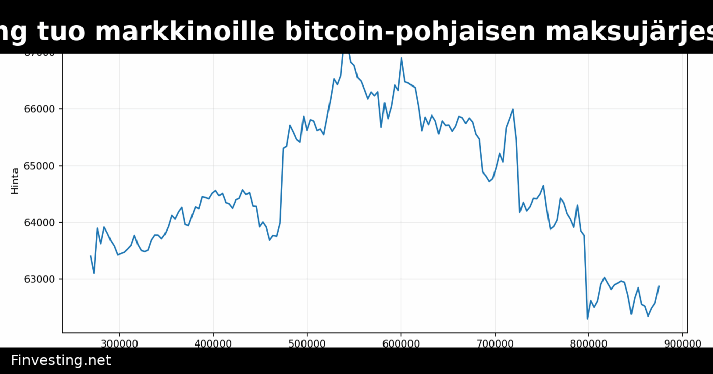 GoMining tuo markkinoille bitcoin-pohjaisen maksujärjestelmän