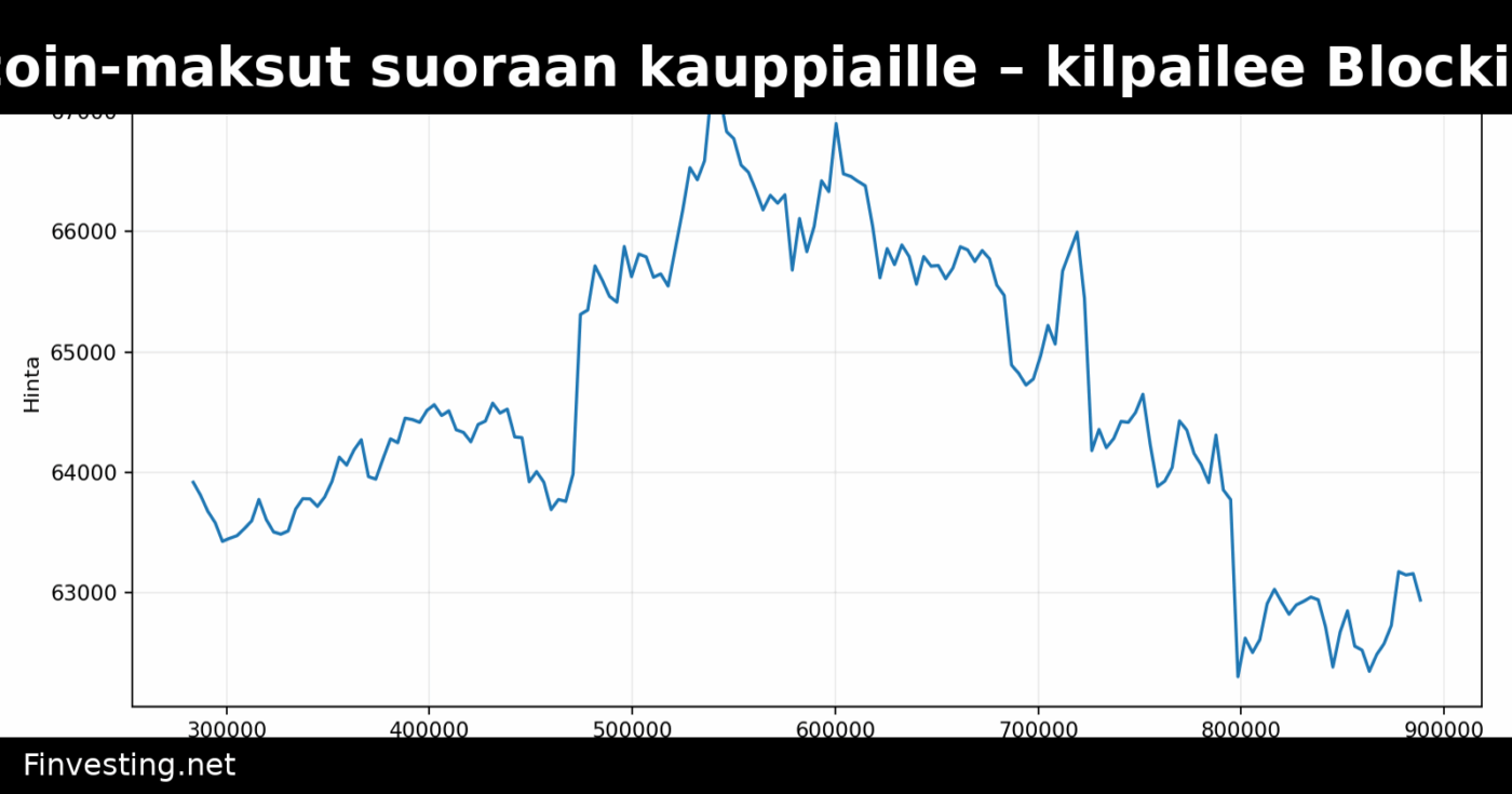 GoMining tuo Bitcoin-maksut suoraan kauppiaille – kilpailee Blockin Squaren kanssa