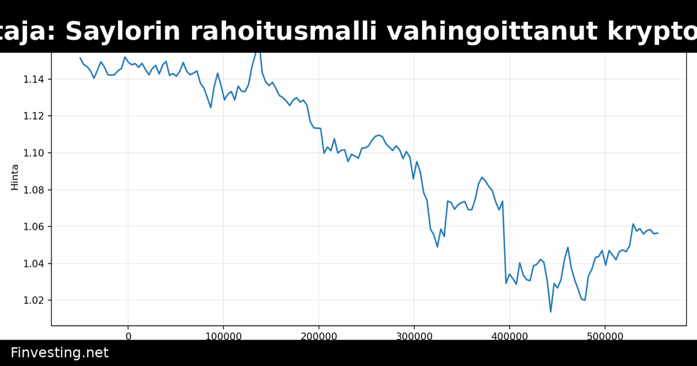 Ripple-johtaja: Saylorin rahoitusmalli vahingoittanut kryptomarkkinaa