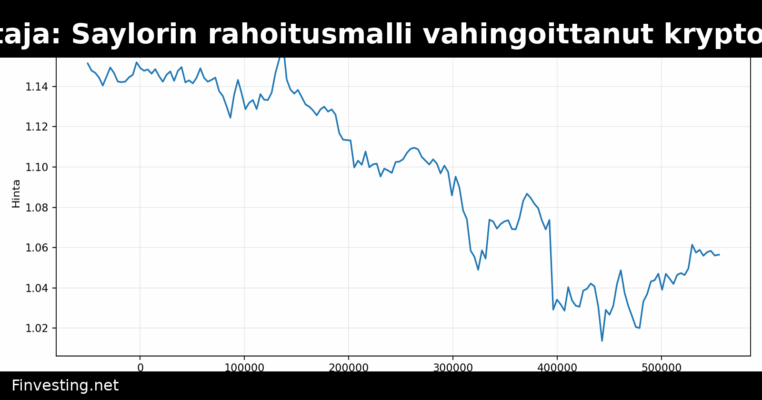 Ripple-johtaja: Saylorin rahoitusmalli vahingoittanut kryptomarkkinaa