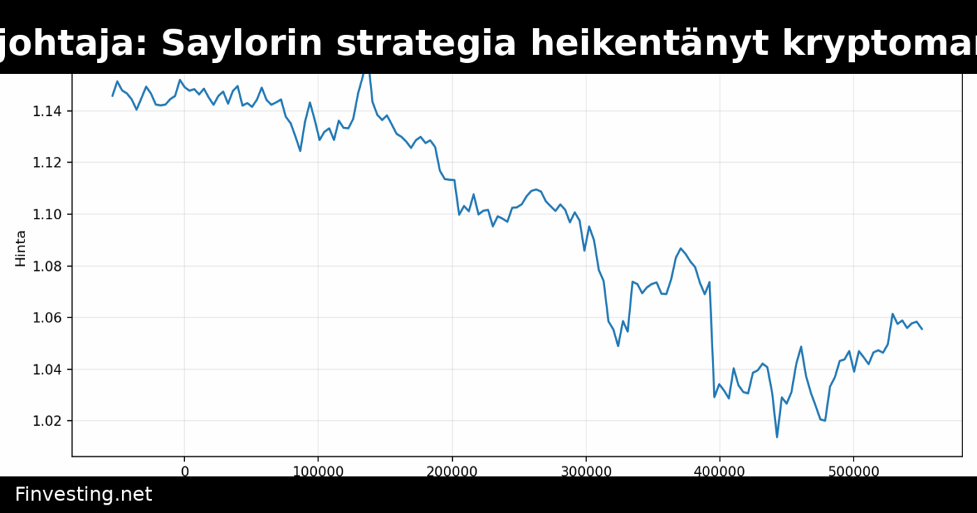Ripple-johtaja: Saylorin strategia heikentänyt kryptomarkkinaa
