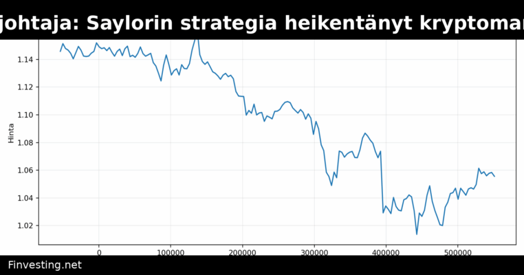 Ripple-johtaja: Saylorin strategia heikentänyt kryptomarkkinaa