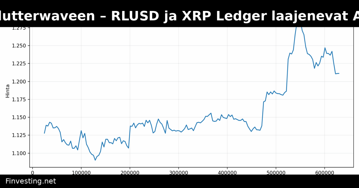 Ripple sijoittaa Flutterwaveen – RLUSD ja XRP Ledger laajenevat Afrikan maksuihin