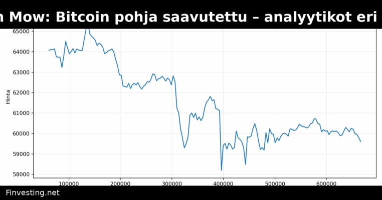 Samson Mow: Bitcoin pohja saavutettu – analyytikot eri linjoilla