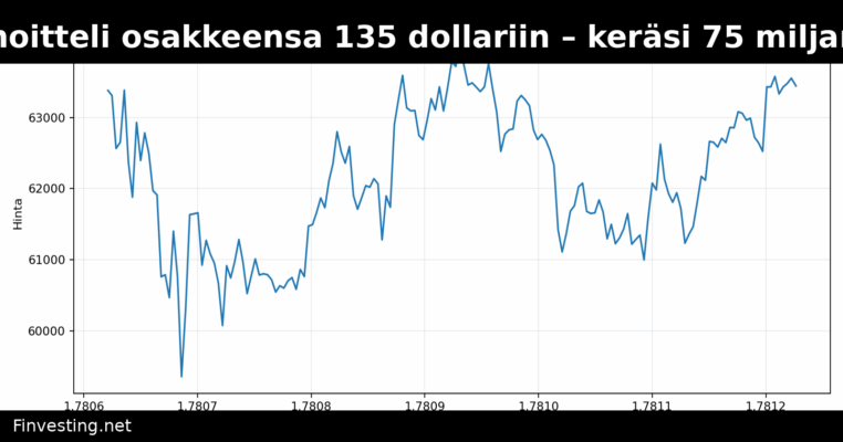 SpaceX hinnoitteli osakkeensa 135 dollariin – keräsi 75 miljardia dollaria