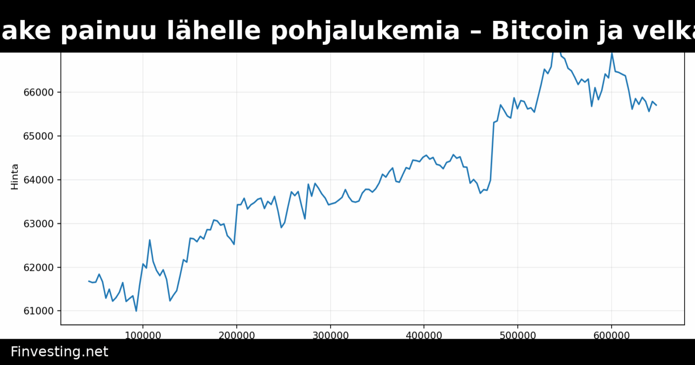Strategy:n STRC-osake painuu lähelle pohjalukemia – Bitcoin ja velkaherkkyys painavat