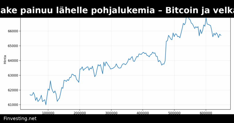 Strategy:n STRC-osake painuu lähelle pohjalukemia – Bitcoin ja velkaherkkyys painavat