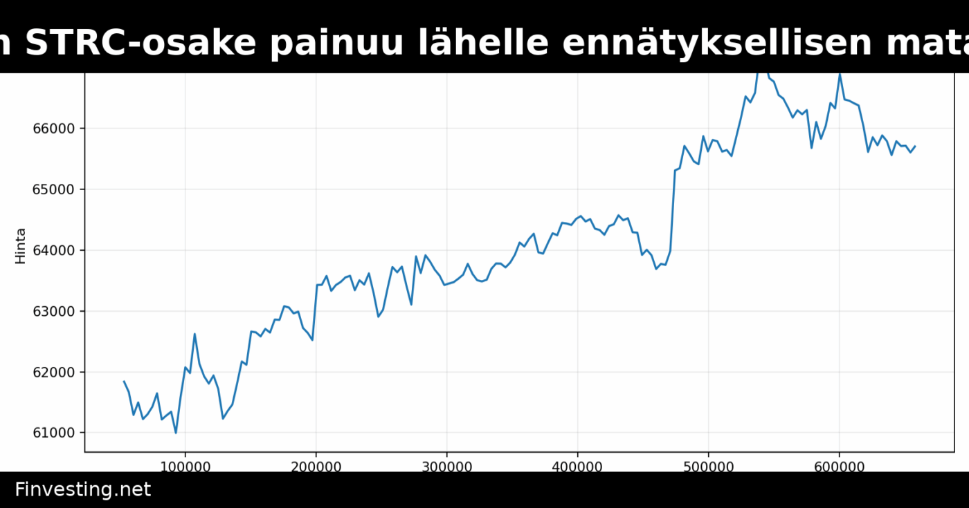 Strategy:n STRC-osake painuu lähelle ennätyksellisen matalia tasoja