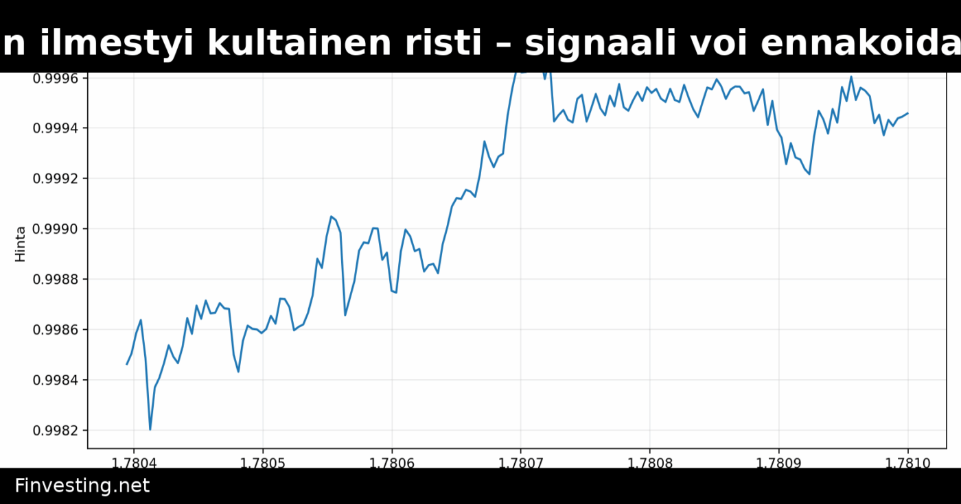 USDT:n dominanssiin ilmestyi kultainen risti – signaali voi ennakoida Bitcoinille painetta