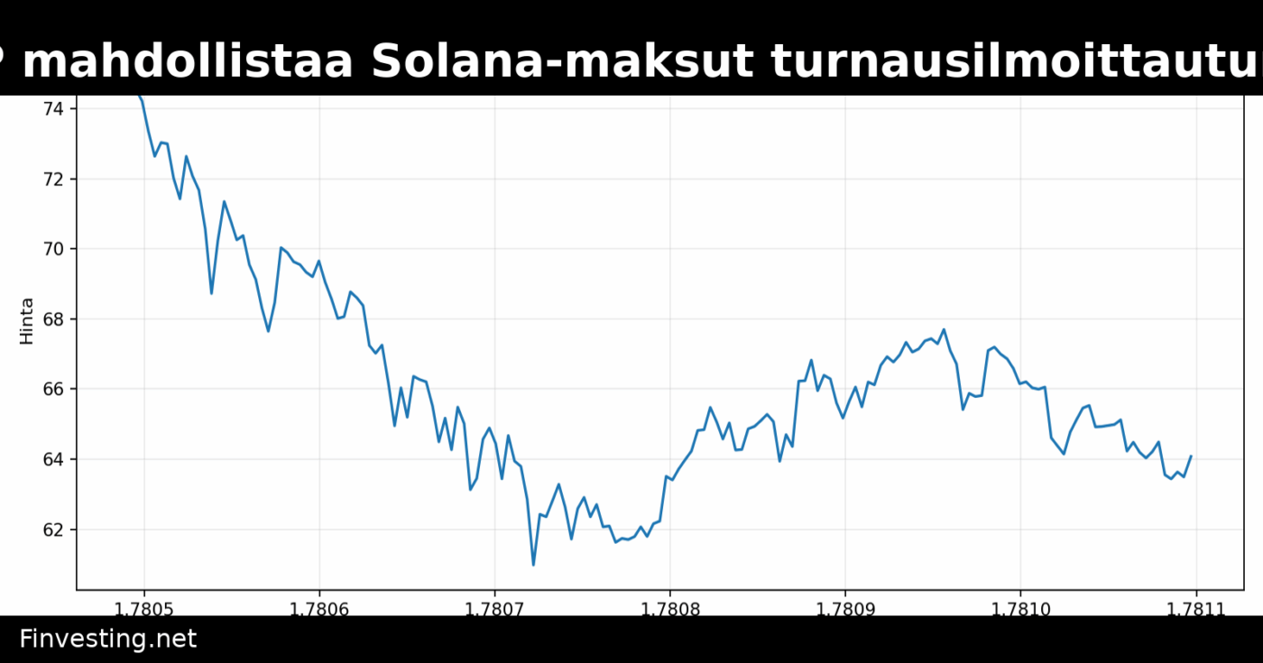 WSOP mahdollistaa Solana-maksut turnausilmoittautumisiin