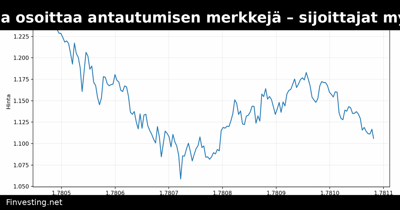 XRP:n markkina osoittaa antautumisen merkkejä – sijoittajat myyvät tappiolla