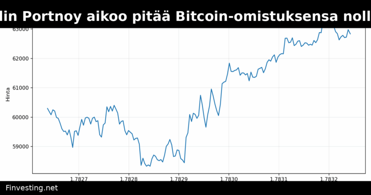 Barstoolin Portnoy aikoo pitää Bitcoin-omistuksensa nollaan asti